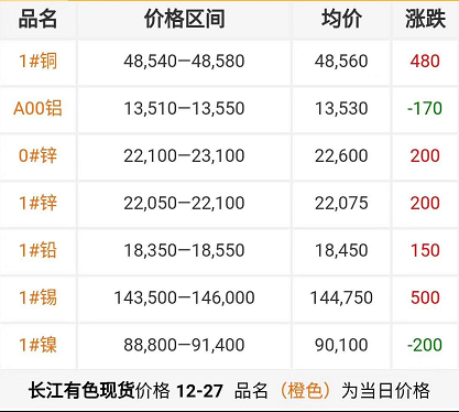 2018年12月27日銅價