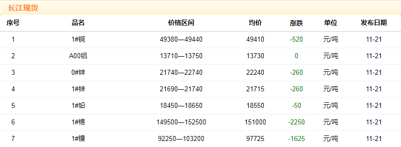 2018年11月21日銅價(jià)