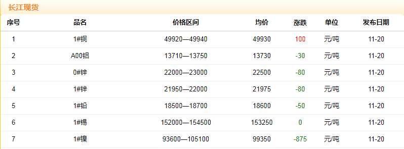 2018年11月20日銅價