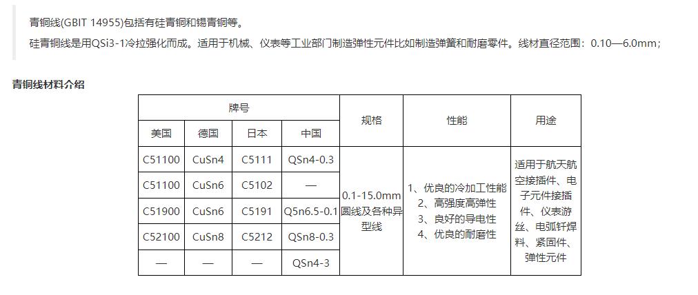 青銅線介紹